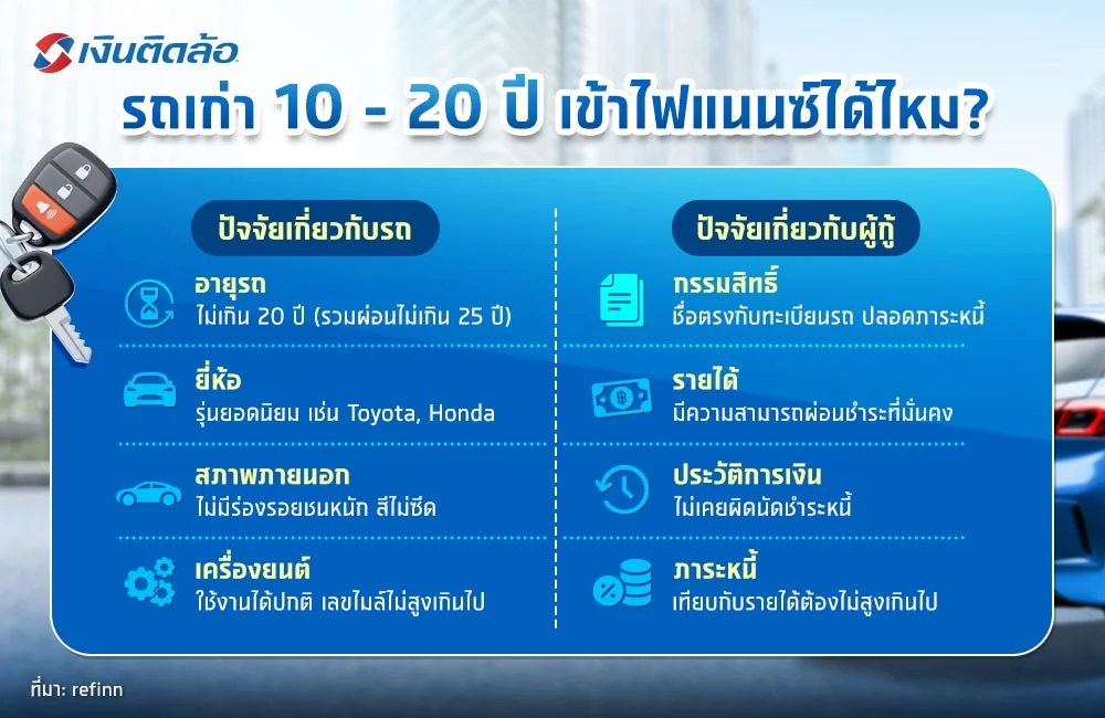 ขอไฟแนนซ์สินเชื่อรถเก่า ขอไฟแนนซ์สินเชื่อรถเก่า