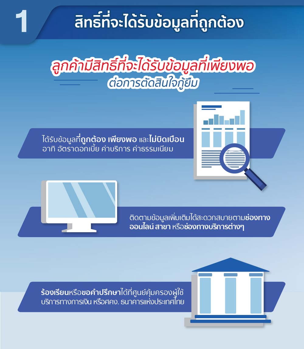 ศูนย์คุ้มครองผู้ใช้บริการทางการเงิน