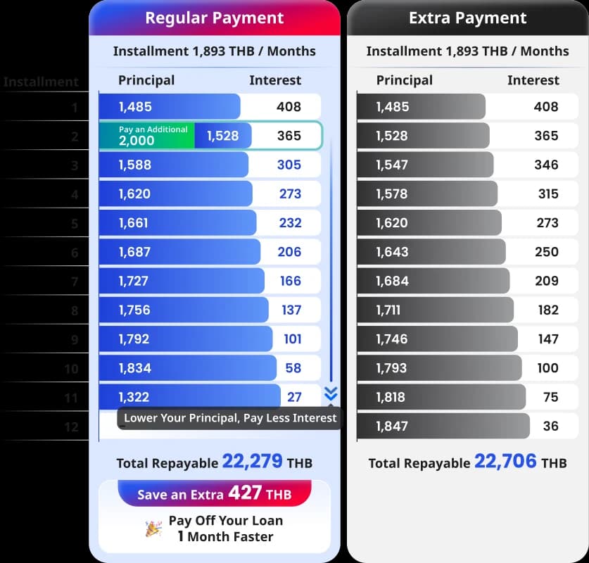 Table Example Price