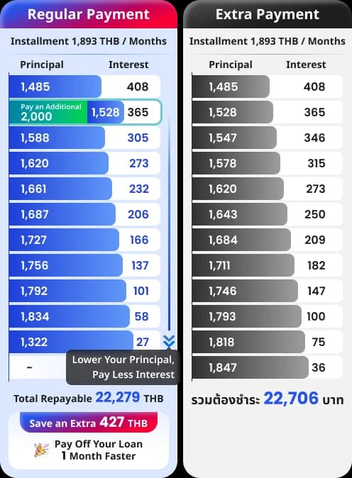 Table Example Price