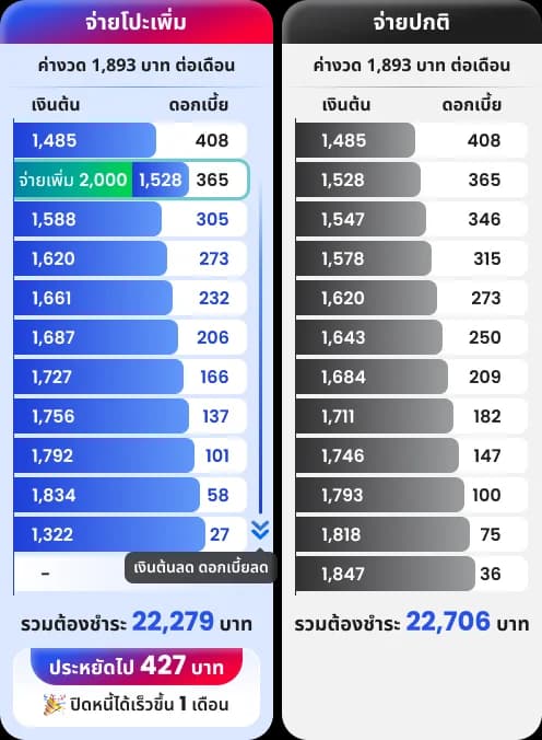 Table Example Price