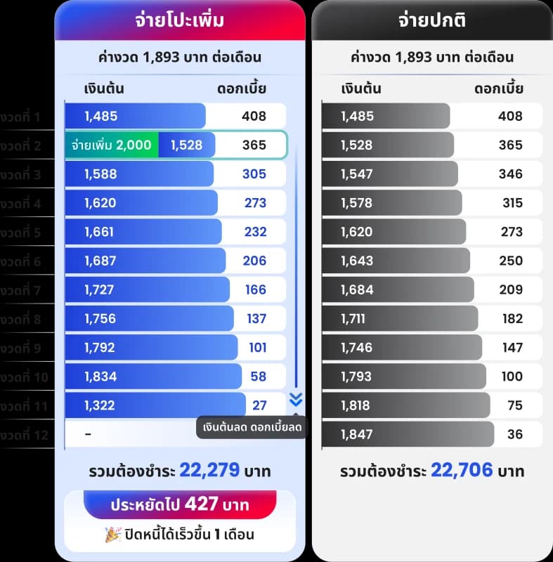 Table Example Price