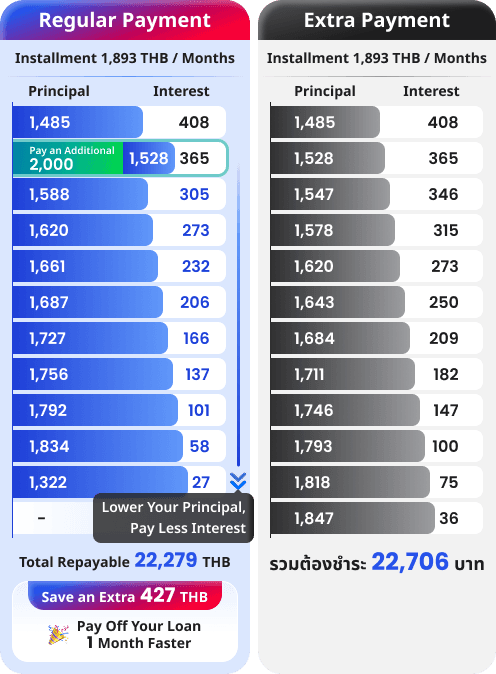 Table Example Price