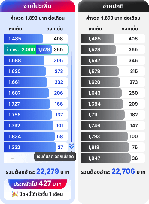 Table Example Price