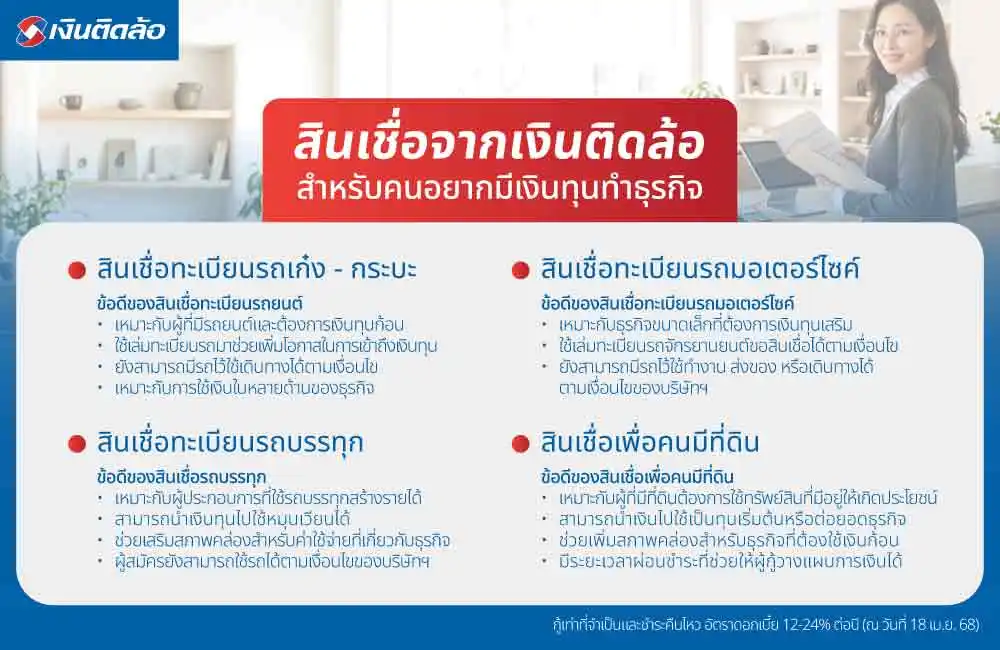 สินเชื่อจากเงินติดล้อ สำหรับคนอยากมีเงินทุนทำธุรกิจ