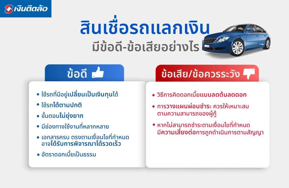 สินเชื่อรถแลกเงินมีข้อดี-ข้อเสียอย่างไร