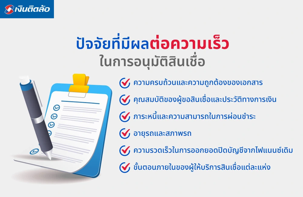 ปัจจัยที่มีผลต่อความเร็วในการอนุมัติสินเชื่อ