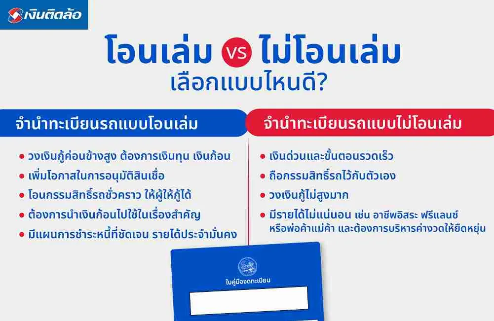 โอนเล่มหรือไม่โอนเล่มดี เลือกแบบไหนดี?