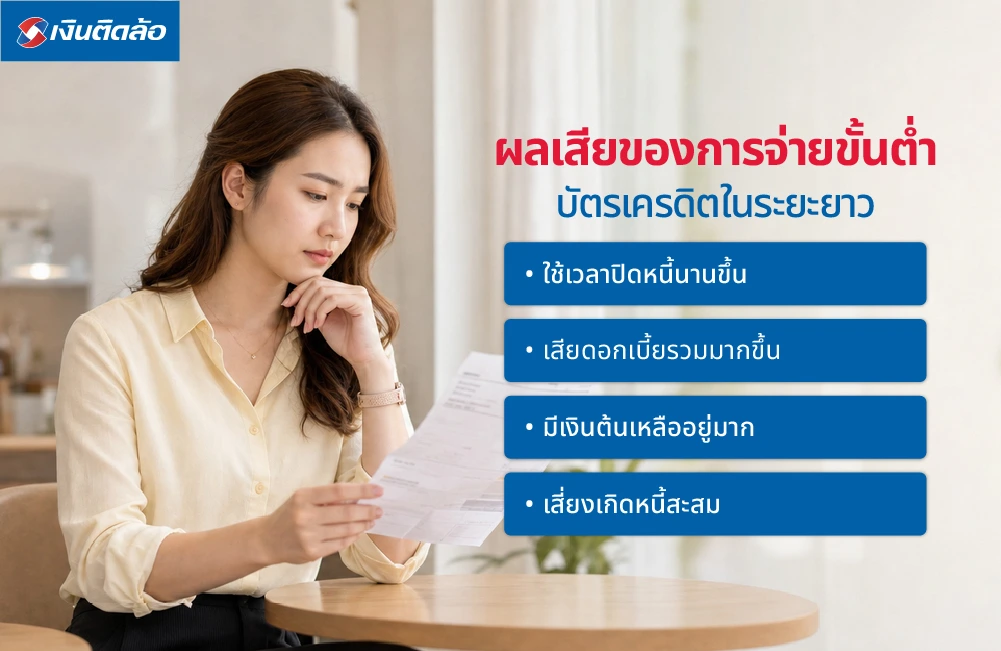 ผลเสียของการจ่ายขั้นต่ำบัตรเครดิตในระยะยาว