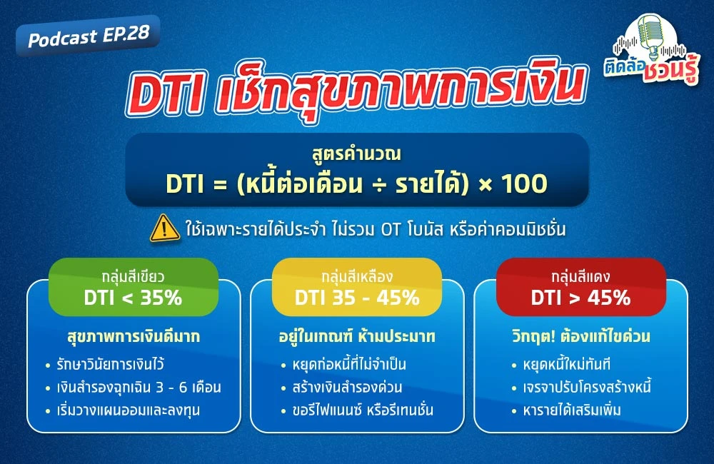 สูตรคำนวณ DTI