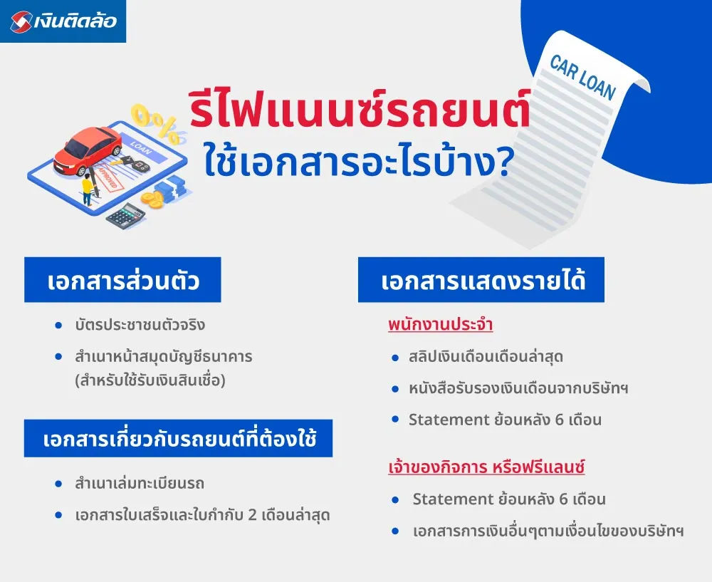 รีไฟแนนซ์รถยนต์ใช้เอกสารอะไรบ้าง?