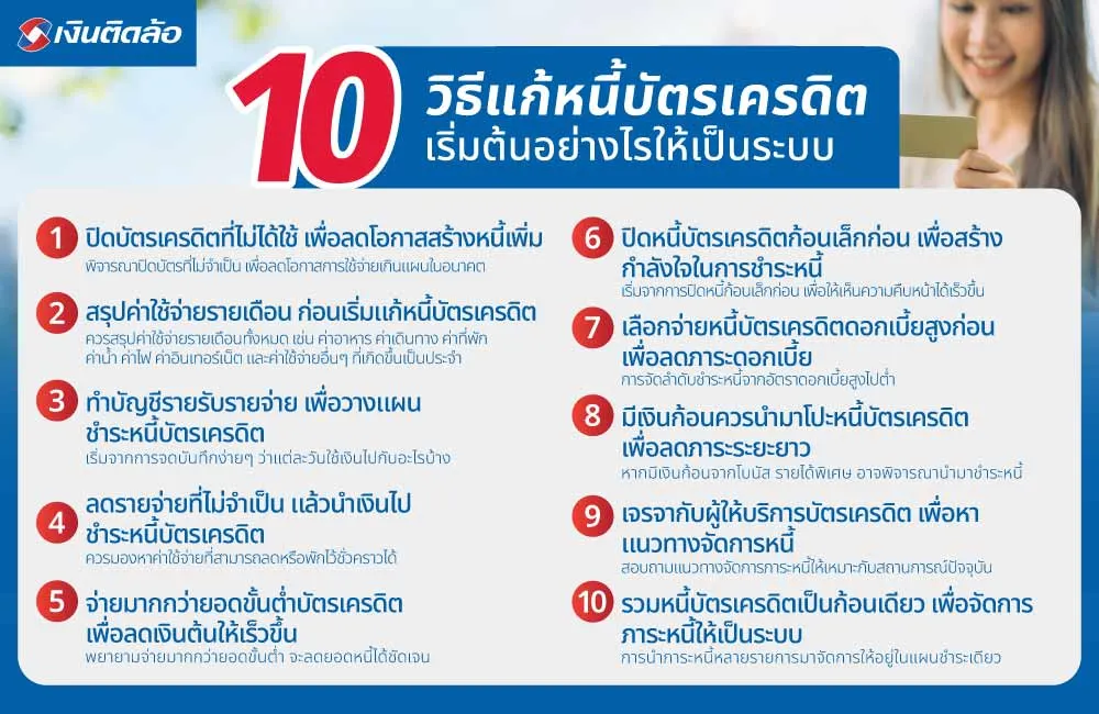 10 วิธีแก้หนี้บัตรเครดิต เริ่มต้นอย่างไรให้เป็นระบบ