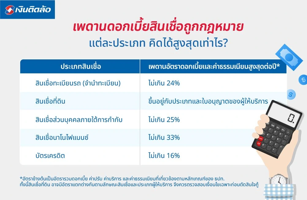 เพดานดอกเบี้ยสินเชื่อถูกกฎหมายแต่ละประเภท คิดได้สูงสุดเท่าไร?