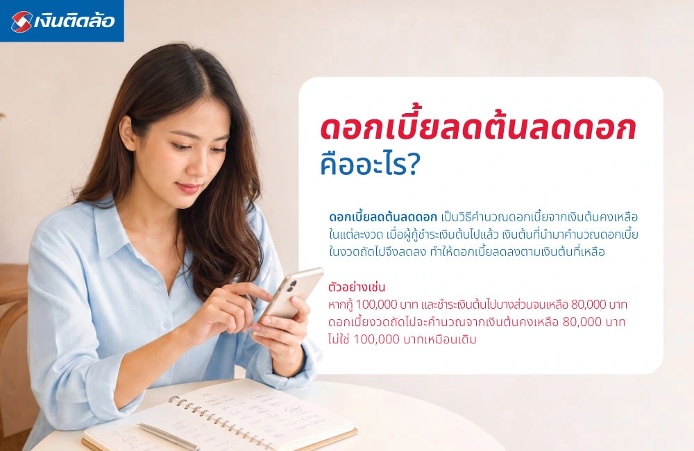 ดอกเบี้ยลดต้นลดดอก คืออะไร?