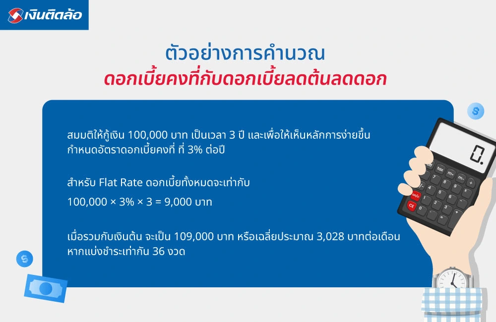 ตัวอย่างการคำนวณ ดอกเบี้ยคงที่กับดอกเบี้ยลดต้นลดดอก