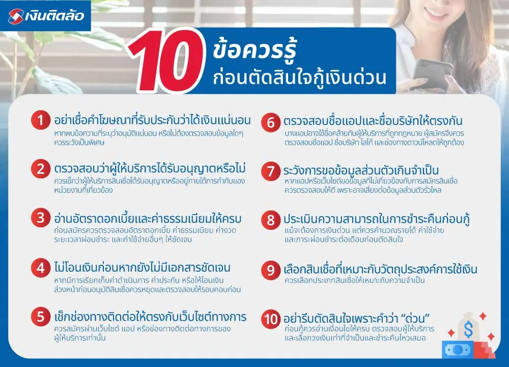 10 ข้อควรรู้ก่อนตัดสินใจกู้เงินด่วน
