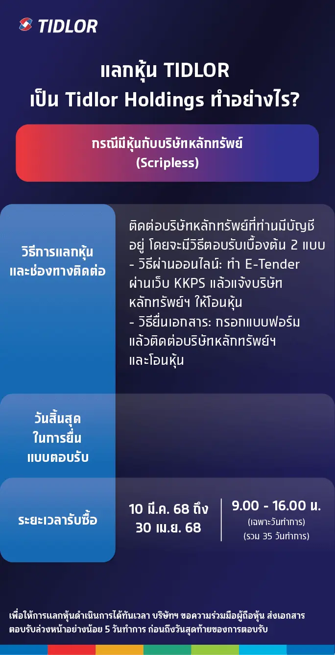 ผู้ถือหุ้นที่ไม่มีใบหุ้นเช่นบัญชีซื้อขายหลักทรัพย์ (Scripless)