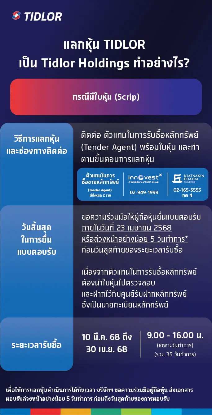 ผู้ถือหุ้นที่มีใบหุ้น (Scrip)