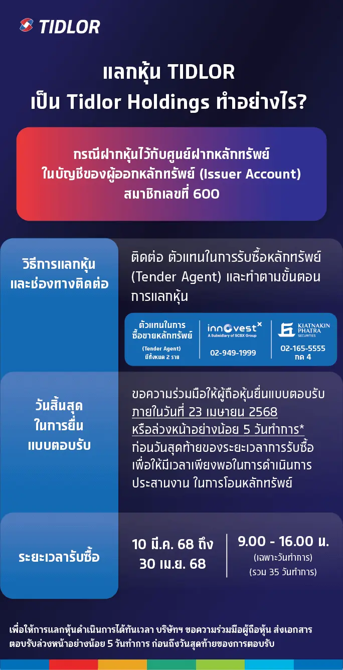 ผู้ถือหุ้นที่ฝากหุ้นไว้กับศูนย์รับฝากหลักทรัพย์ในบัญชีของผู้ออกหลักทรัพย์ (Issuer Account) สมาชิกเลขที่ 600
