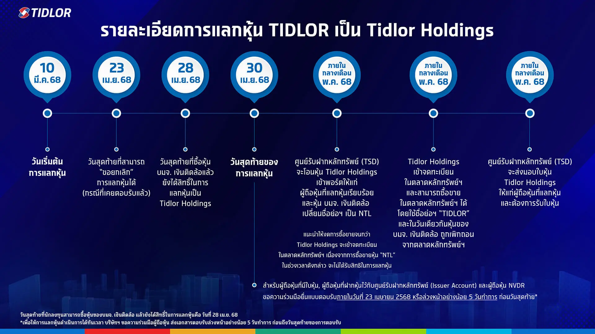 ขั้นตอนตอบรับคำเสนอซื้อหลักทรัพย์ TIDLOR