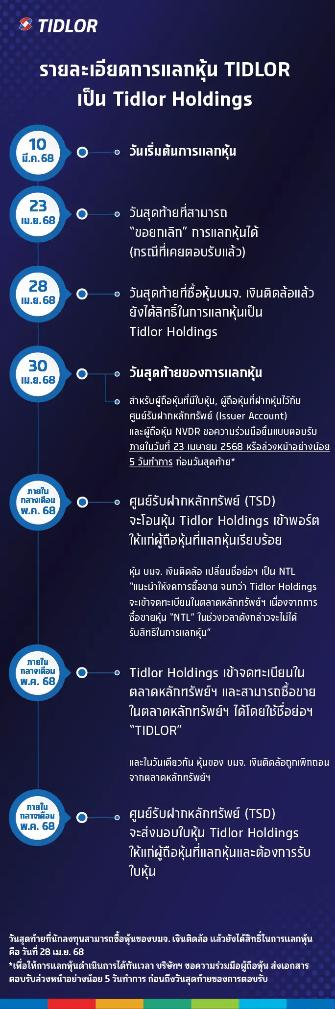 ขั้นตอนตอบรับคำเสนอซื้อหลักทรัพย์ TIDLOR