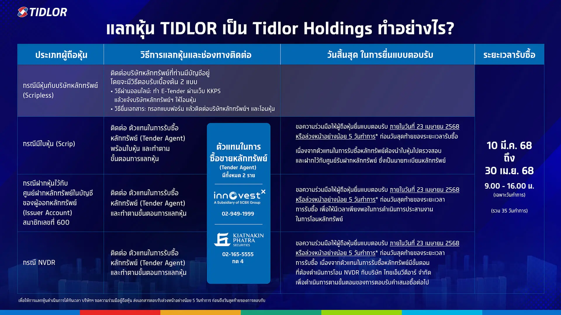 ขั้นตอนตอบรับคำเสนอซื้อหลักทรัพย์ TIDLOR