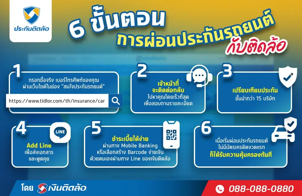 6 ขั้นตอนซื้อประกันรถยนต์ผ่อนไม่ใช้บัตรเครดิตกับเงินติดล้อ