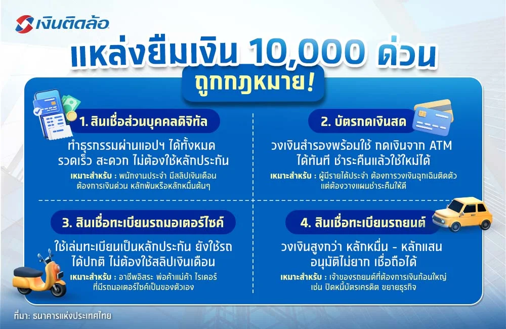แหล่งยืมเงิน 10,000 ด่วน แหล่งยืมเงิน 10,000 ด่วน