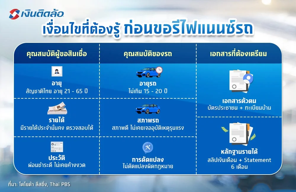 เงื่อนไขรีไฟแนนซ์รถยนต์ เงื่อนไขรีไฟแนนซ์รถยนต์