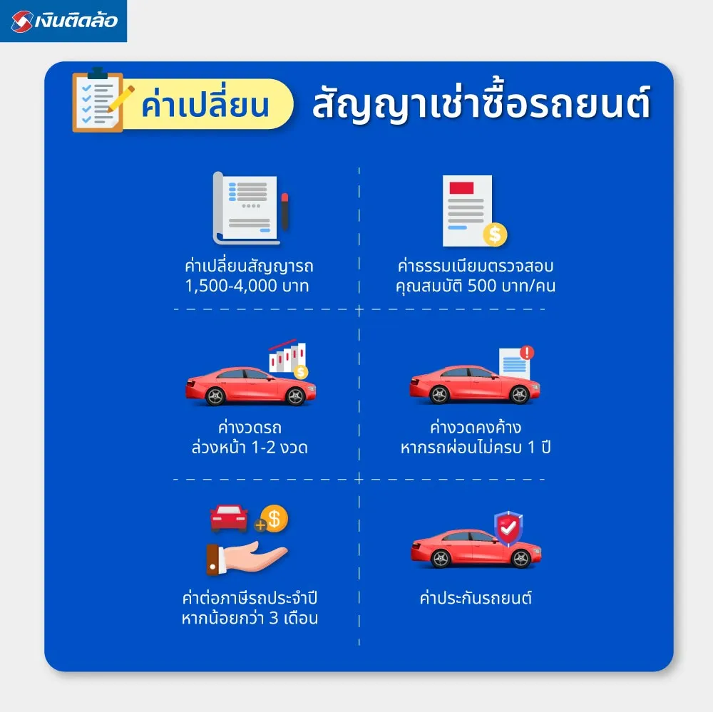 ค่าเปลี่ยนสัญญาเช่าซื้อรถยนต์