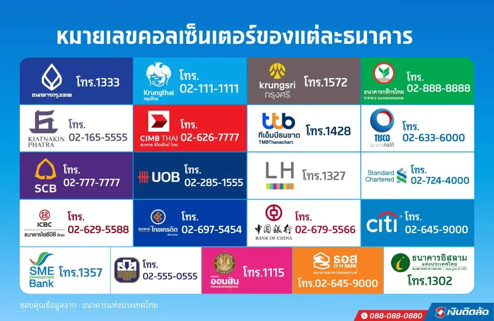 เบอร์ติดต่อธนาคาร เบอร์คอลเซ็นเตอร์