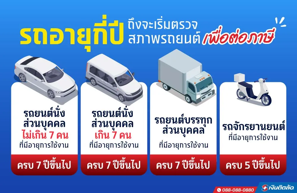 เช็กพิกัด! ตรอ.ใกล้ฉัน ตรอ.ใกล้บ้าน ต้องไปที่ไหน ตรวจสภาพรถอะไรบ้าง?