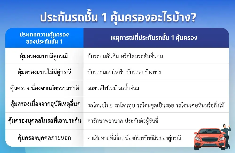 สีรถถลอก มีรอยขูด แต่ไม่ได้เกิดจากอุบัติเหตุรถชน เคลมประกันได้ไหม? สีรถถลอก มีรอยขูด แต่ไม่ได้เกิดจากอุบัติเหตุรถชน เคลมประกันได้ไหม?