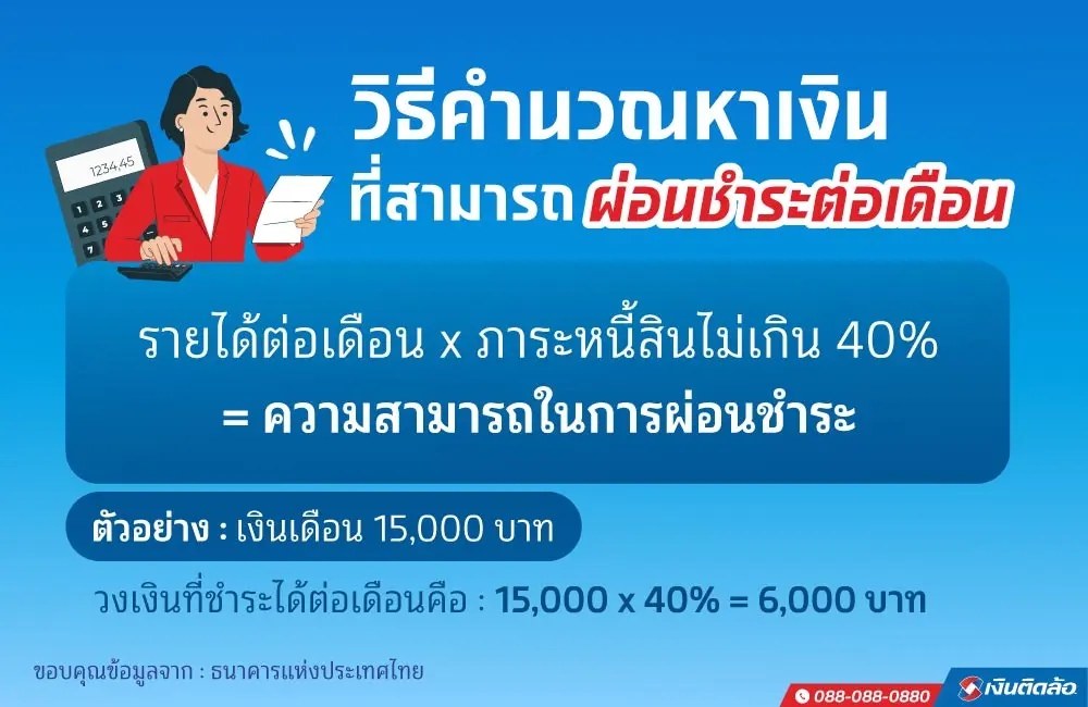 เงินเดือน 15,000 กู้ซื้อคอนโด ควรผ่อนเดือนละเท่าไหร่