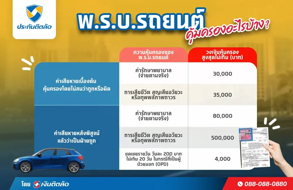 พ.ร.บ.รถยนต์คืออะไร คุ้มครองอะไรบ้าง