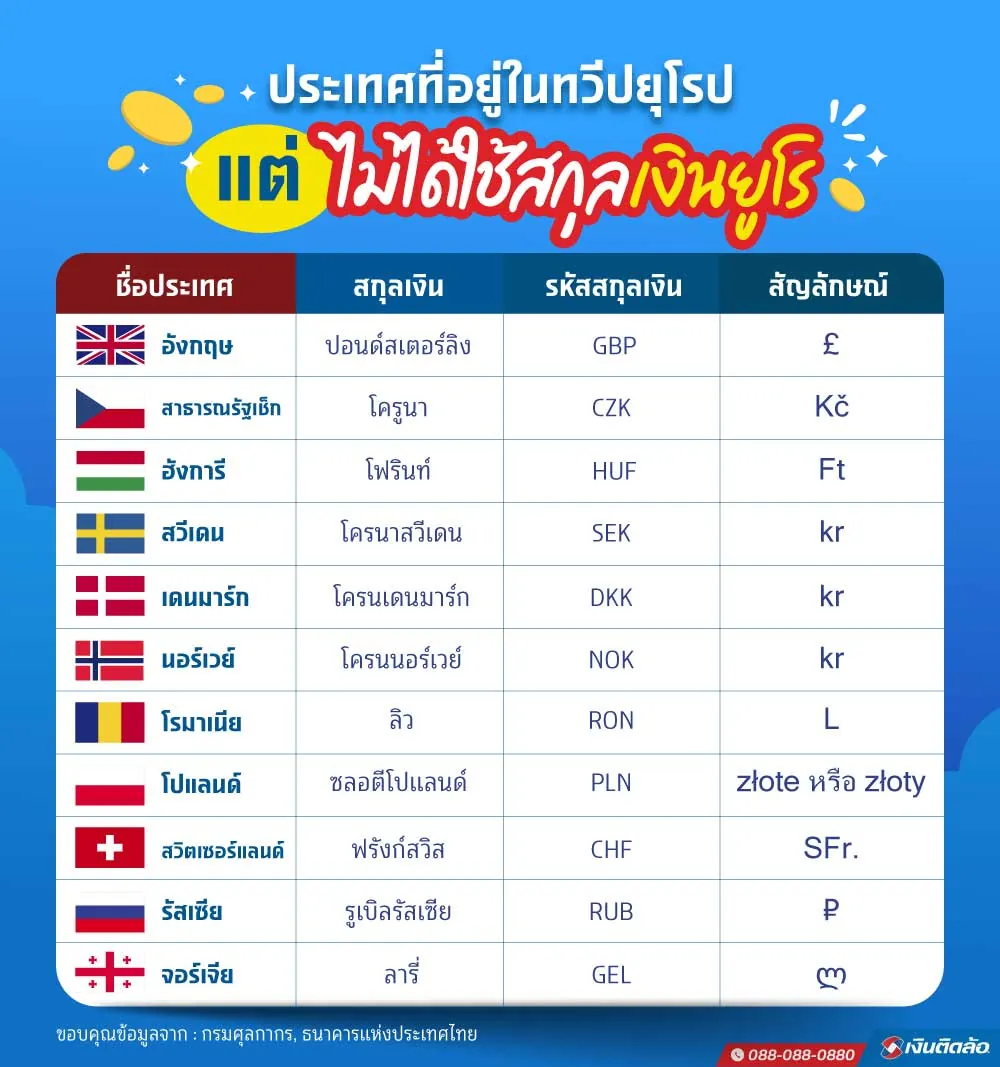 ต้องแลกสกุลเงินอะไร ถ้าไปเที่ยวประเทศโซนเอเชียและยุโรป