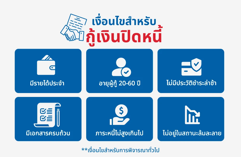 เงื่อนไขสำหรับการกู้เงินปิดหนี้