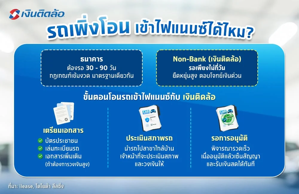 รถเพิ่งโอน เข้าไฟแนนซ์กับเงินติดล้อ รถเพิ่งโอน เข้าไฟแนนซ์กับเงินติดล้อ