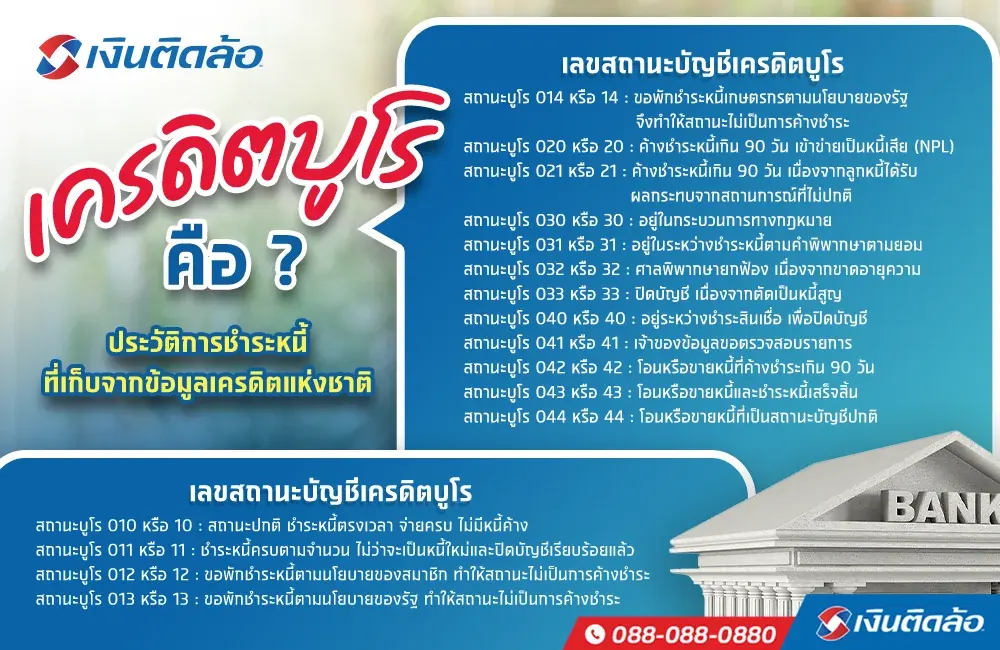 ติดเครดิตบูโร ซื้อบ้านได้ไหม ต้องแก้สถานะเครดิตบูโรยังไงดี? ติดเครดิตบูโร ซื้อบ้านได้ไหม ต้องแก้สถานะเครดิตบูโรยังไงดี?