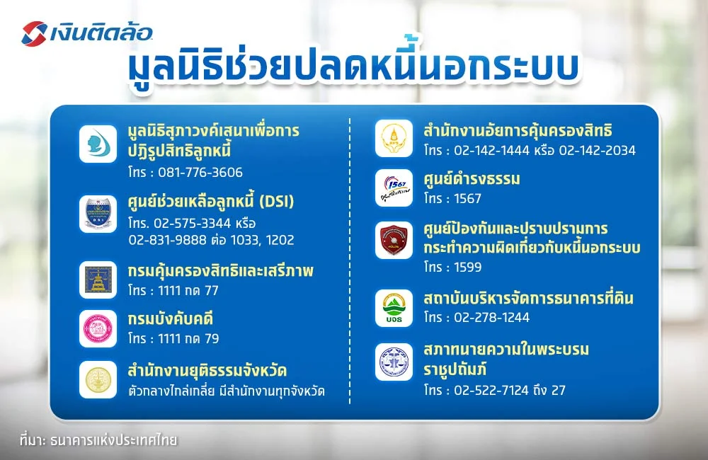 มูลนิธิช่วยปลดหนี้นอกระบบมีที่ไหนบ้าง