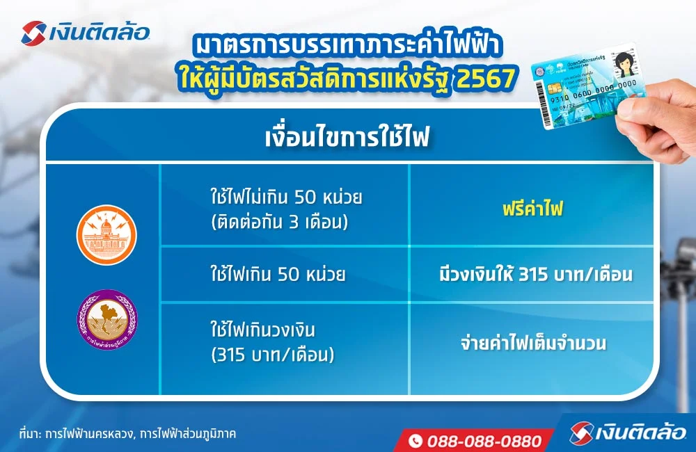 เงื่อนไขการใช้ไฟให้ผู้มีบัตรสวัสดิการแห่งรัฐ 2567