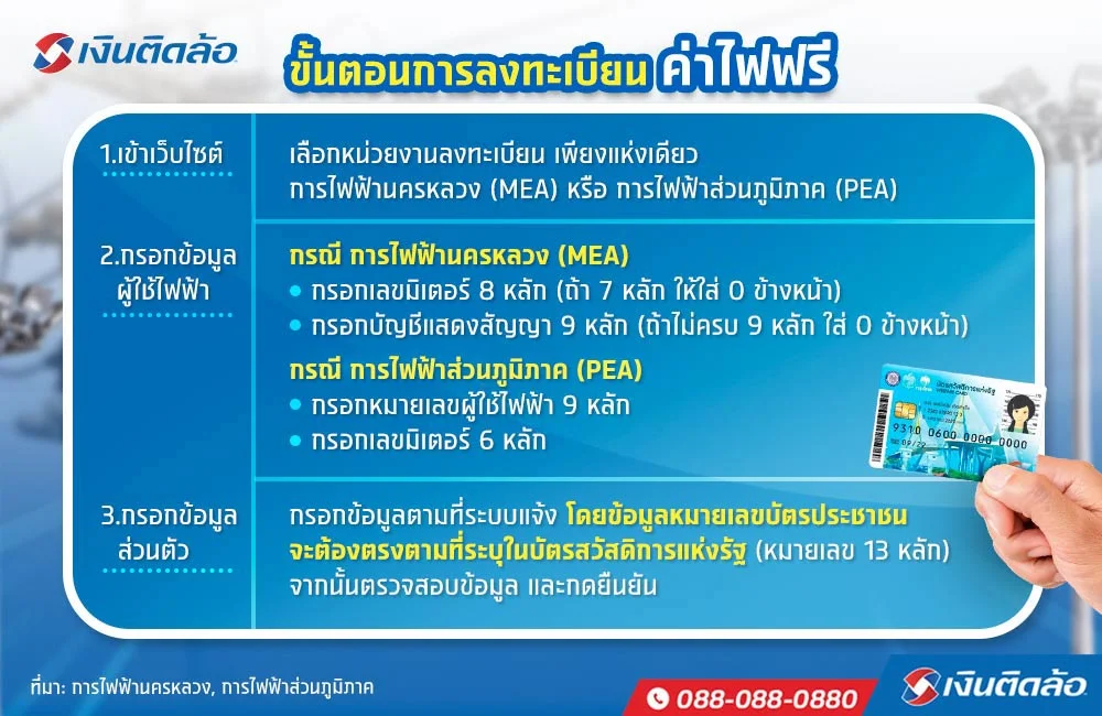 ขั้นตอนลงทะเบียนค่าไฟฟรี