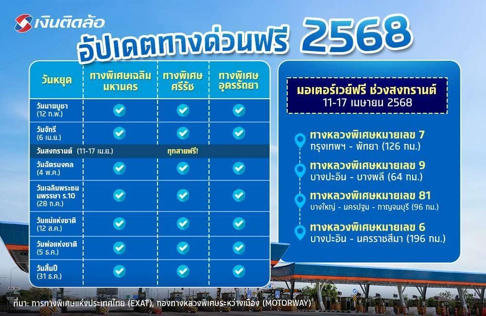 เส้นทางด่วนฟรี