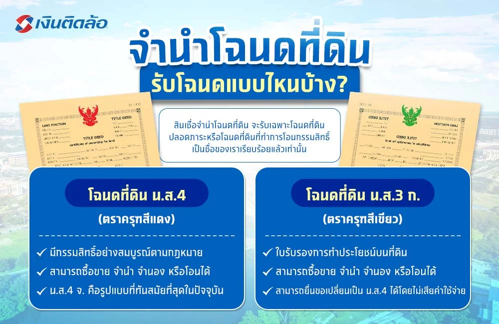 สินเชื่อจํานําโฉนดที่ดิน