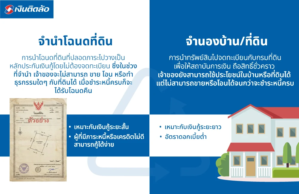 จำนำโฉนดที่ดินต่างจากจำนองบ้านหรือที่ดิน อย่างไร?