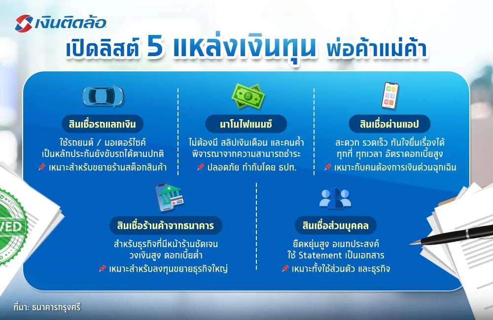 5 เงินกู้สำหรับพ่อค้าแม่ค้า 5 เงินกู้สำหรับพ่อค้าแม่ค้า