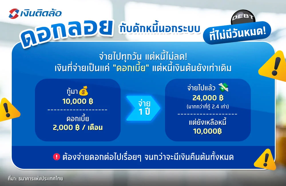 ดอกเบี้ยดอกลอย