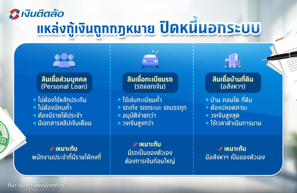 แหล่งกู้เงินปิดหนี้นอกระบบ