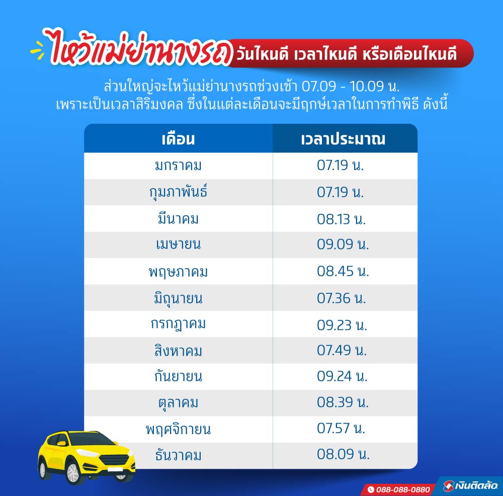 ไหว้แม่ย่านางวันพระ ไหว้แม่ย่านางวันตรุษจีน