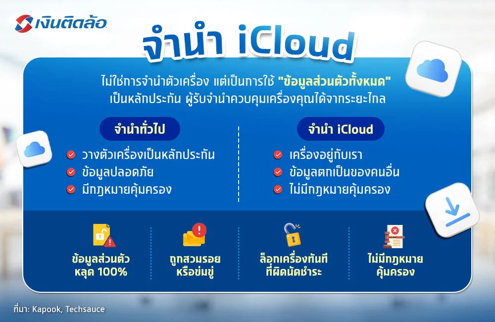 จำนำ iCloud คืออะไร จำนำ iCloud คืออะไร
